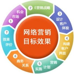 网络推广服务公司 优化客