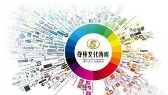 企业营销顾问 郑州舜里文化传媒公司官微即将上线
