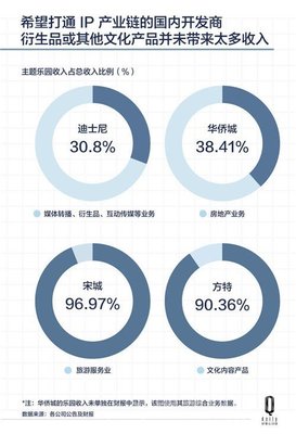 主题乐园在中国飞速增加 主要还是为了圈地赚钱 - 商业地产诸葛亮-二三四线城市著名商业地产策划公司-中国商业地产策划网-19年操盘经验,专业提供商业地产前期策划市场定位招商销售运营管理顾问等服务