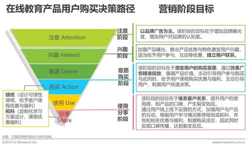 探索中国在线教育产品的营销策略