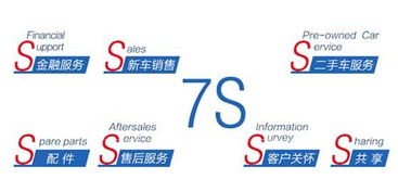 看产品更看服务,为什么上汽通用面对车市寒冬要做 7s