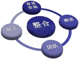营销顾问
