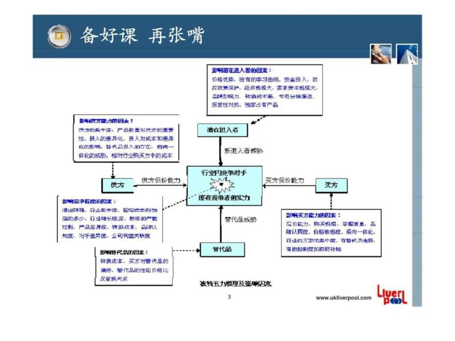工业品营销-顾问式营销课件