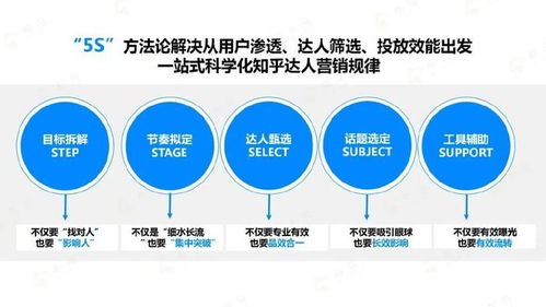 布马丨营销介绍
