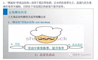 实体超市升级关键 主外业态定位精准,主内提升商品力