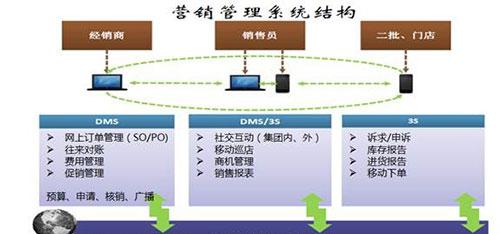营销策划之快消品网络营销策划解决方案有哪些