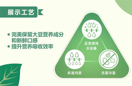 盼盼甄豆工坊豆乳上市,联合萌二玩转新营销
