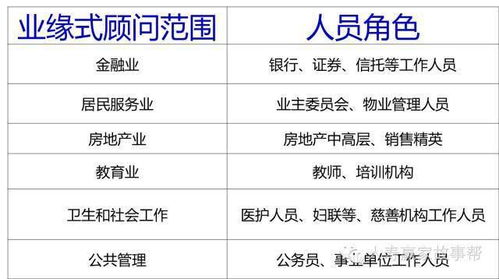 开门大红的后盾 销售顾问团