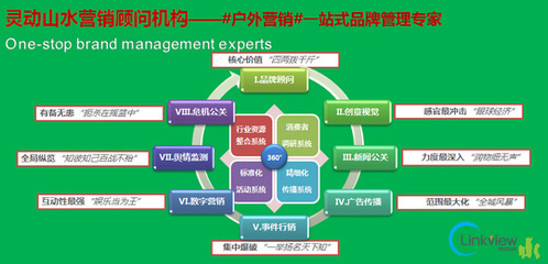 灵动山水营销顾问机构的微博