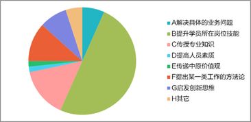 长风当破浪 沧海遍云帆 二级市场 2017 策划内训师集训营回顾