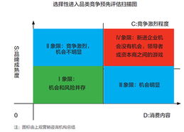 农产品营销切忌 误入品类 跟风产品