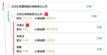 北京红磁营销顾问有限责任公司