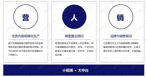 思为科技 房地产数字化营销时代，优秀置业顾问与营销顾问的价值重塑